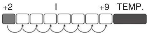 GRAM KS346 - Signalübersicht - 6