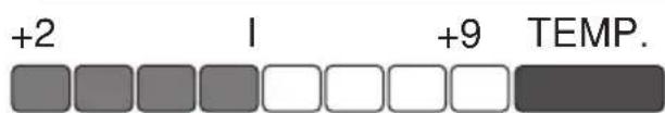 GRAM KS174 - Signaloversikt - 1