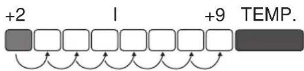 GRAM KS174 - Signaloversikt - 6