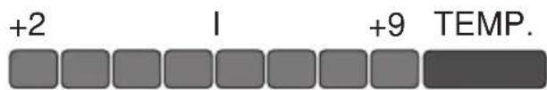 GRAM KS174 - Signaloversikt - 3