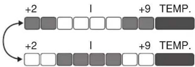 GRAM KS 400 - Interpretation des signaux - 5