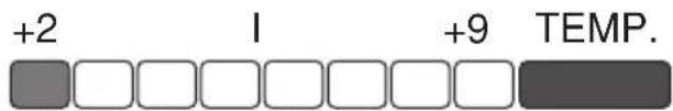 GRAM KS 400 - Signalübersicht - 4