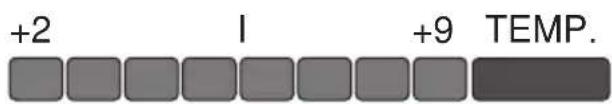 GRAM KS 36300 - Signalübersicht - 3