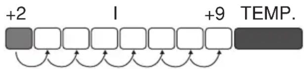 GRAM KS 37000 - Signaaloverzicht - 6