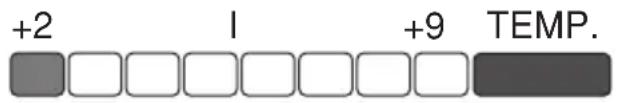 GRAM KS 37000 - Signaaloverzicht - 4