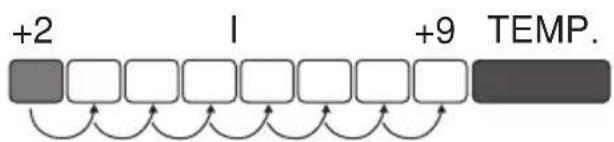 GRAM KS 35900 - List of signals - 6