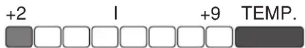 GRAM KS 35900 - List of signals - 4