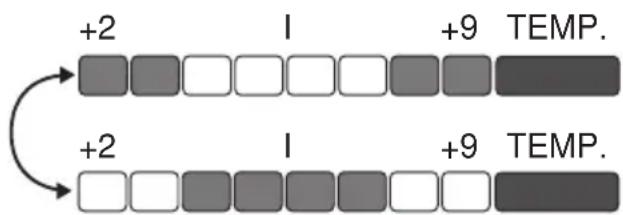 GRAM KS 35800 - Signaaloverzicht - 5