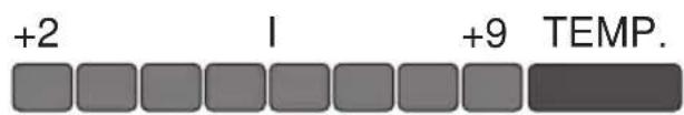 GRAM KS 35800 - Signalübersicht - 3