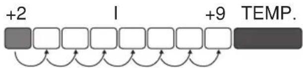 GRAM KS 35800 - List of signals - 6