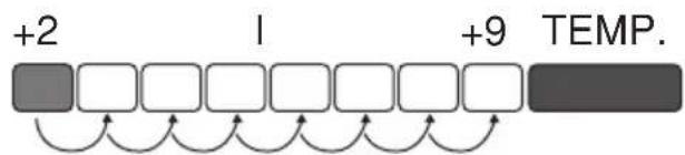 GRAM KS 35001 E - Interprétation des signaux - 6
