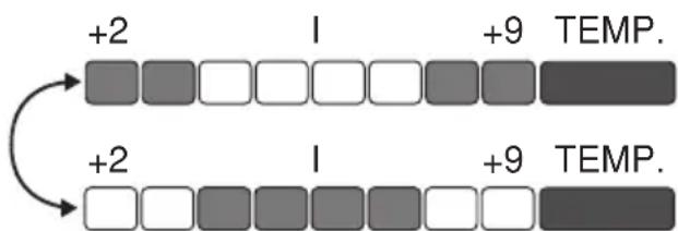 GRAM KS 35001 E - List of signals - 5