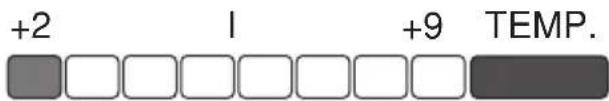 GRAM KS 35001 E - Signaloversikt - 4