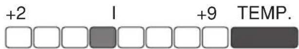 GRAM KS 35001 E - Signalübersicht - 2