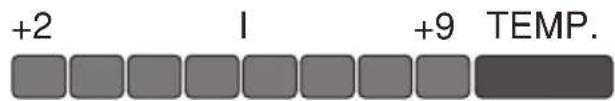 GRAM KS 35001 E - Signaloversigt - 3