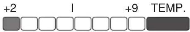 GRAM KS 35001 E - Signalübersicht - 4