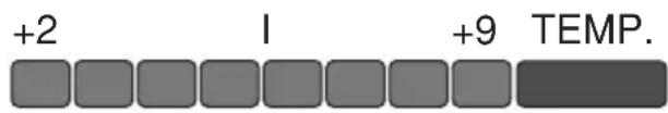 GRAM KS 30001 EG - Signaaloverzicht - 3