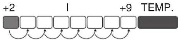 GRAM KS 30001 EG - Signalöversikt - 6