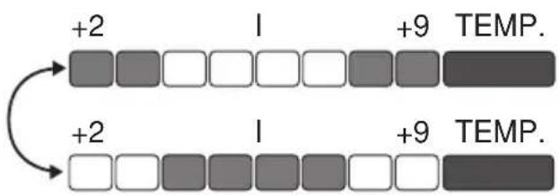 GRAM KFL 31501 E - Merkkien selitykset - 5