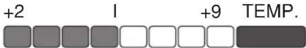 GRAM KFL 31501 E - Signaloversikt - 1