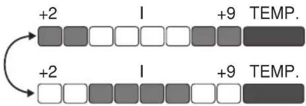 GRAM KFL 31501 E - Signaloversikt - 5