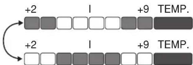GRAM KFL 31501 E - Signaloversigt - 5