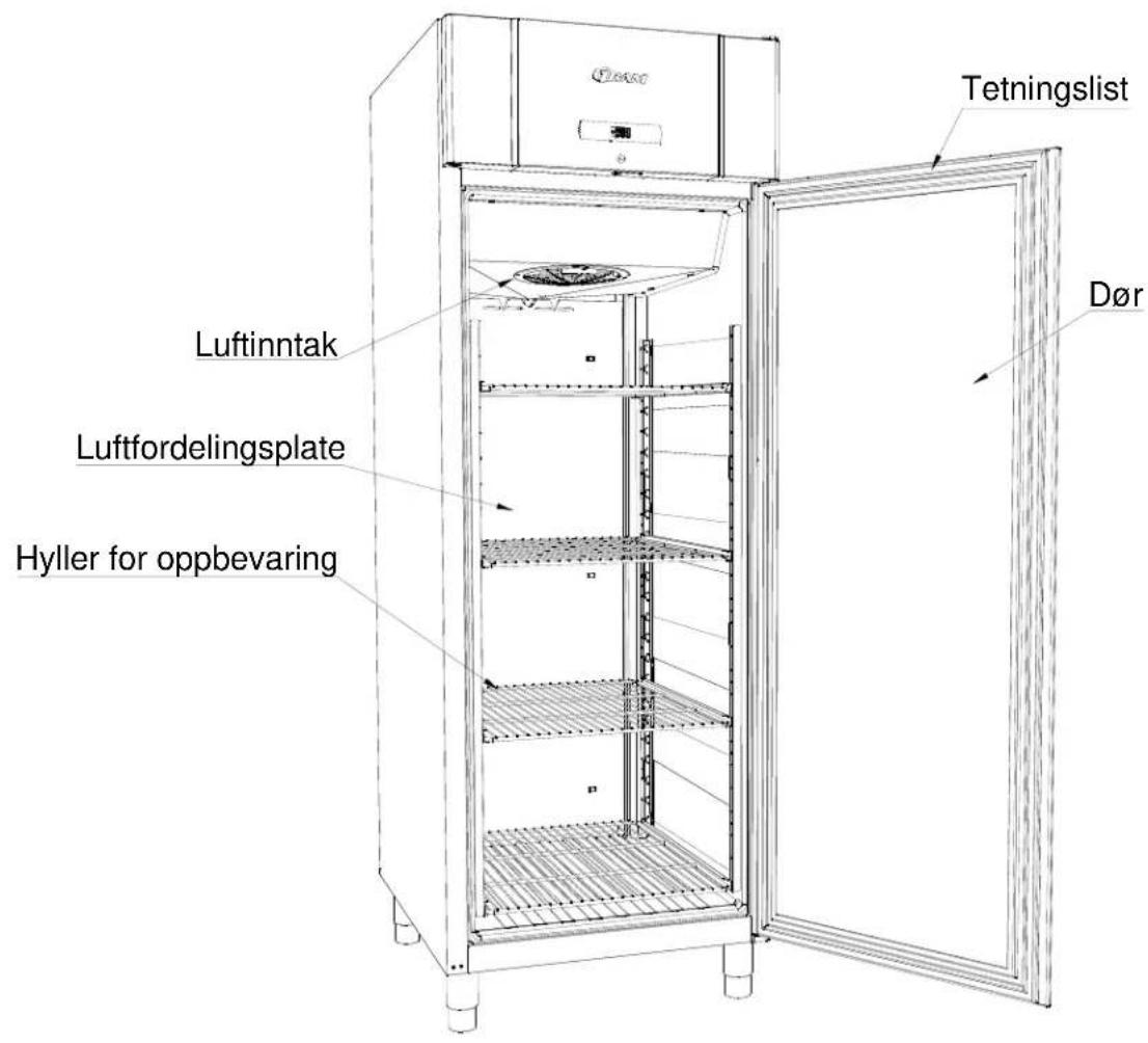 GRAM Compact 610 - Generell beskrivelse av Produktet - 2