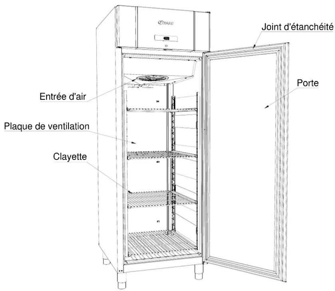 GRAM Compact 610 - Description générale du produit - 2