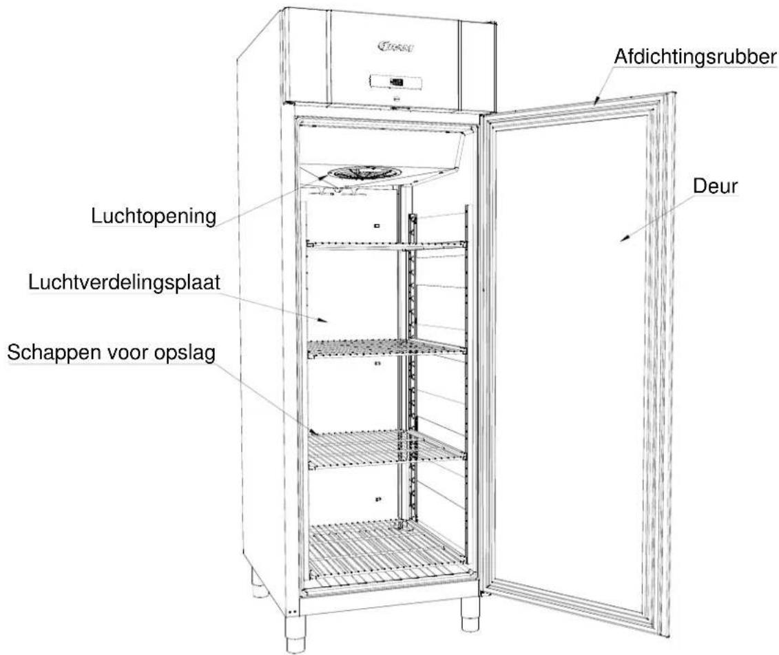 GRAM Compact 610 - Algemene beschrijving van het product - 2