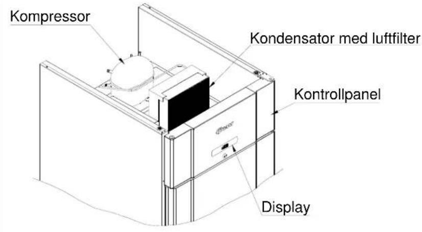 GRAM Compact 610 - Generell beskrivelse av Produktet - 1