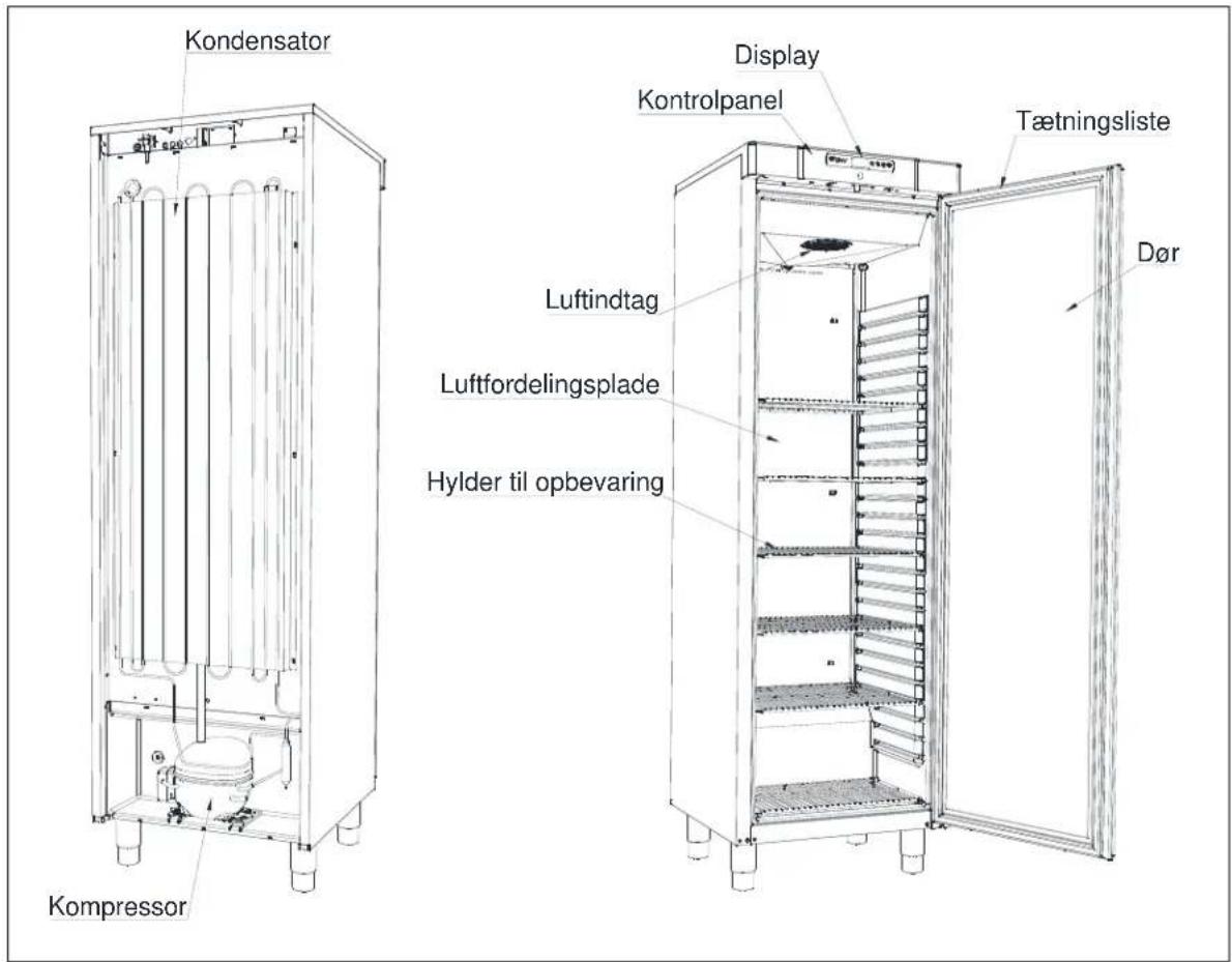 GRAM Compact 210 - Generel beskrivelse af produktet - 1