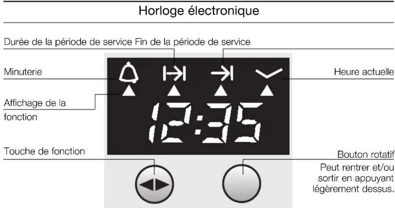 NEFF B1881N2 - Rangement des accessoires: - 2