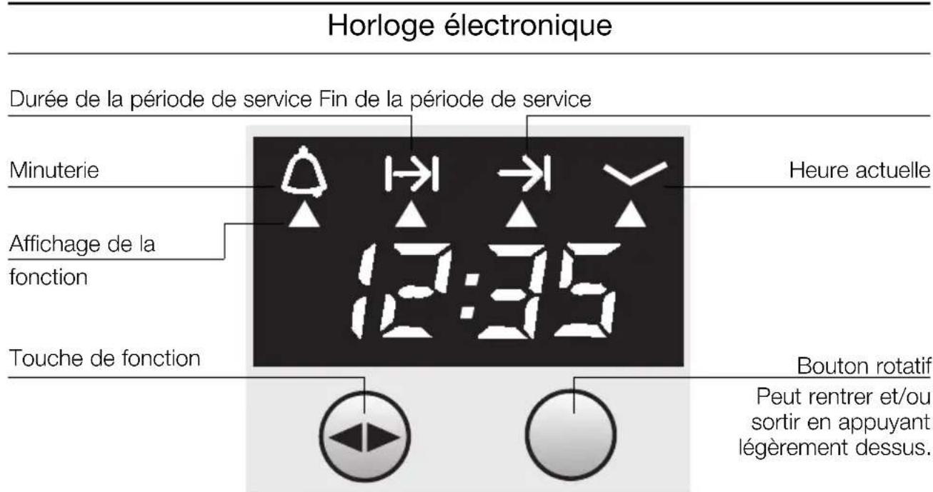 NEFF B1861N2 - Premier chauffage: - 1