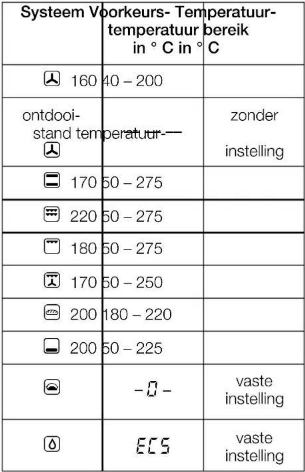 NEFF B1771SWN - Warmte-indicatie voor de oven: - 2
