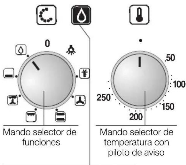 NEFF B1693BSWN - Desconectar la funciona auxiliar: - 2