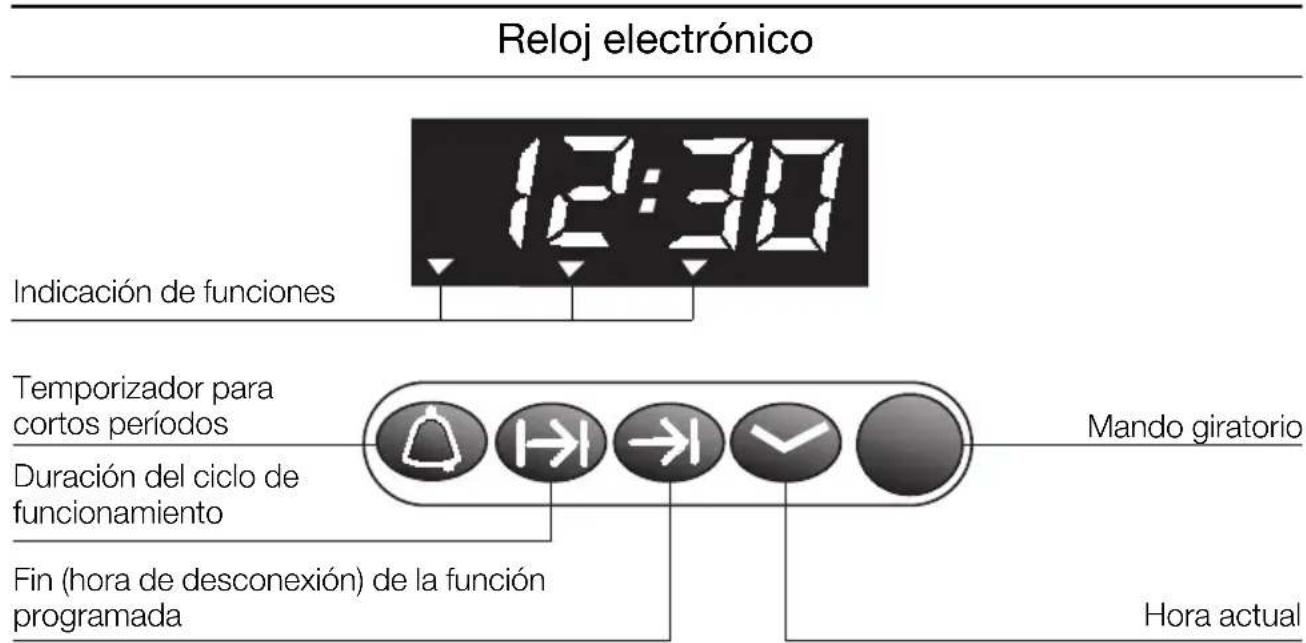 NEFF B1693BSWN - Calentamente inicial en vacio del hora: - 1