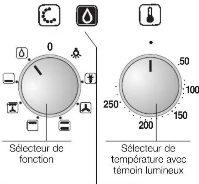 NEFF B1693BSWN - Arrêt du four: - 2