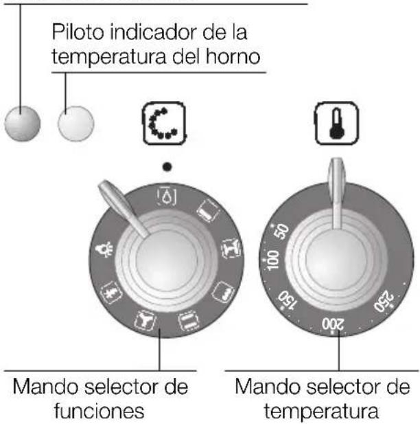 NEFF B1488CK - Desconectar la funciona auxiliar: - 2