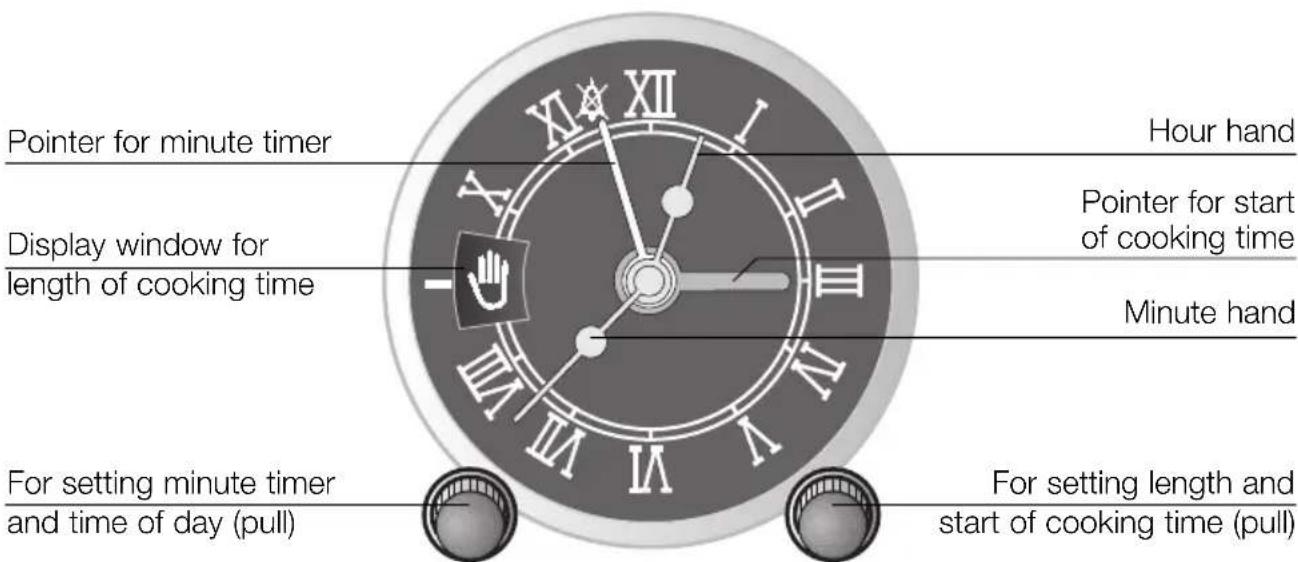 NEFF B1488CK - Operating the timer - 1
