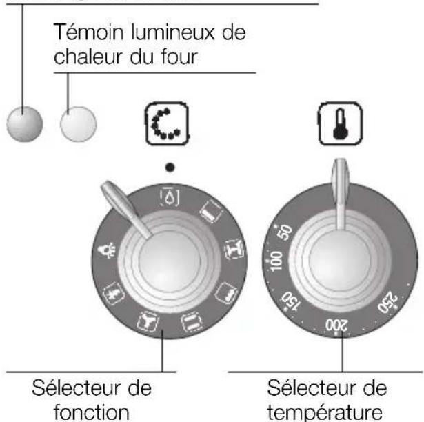 NEFF B1488CK - Arrêt du four: - 2