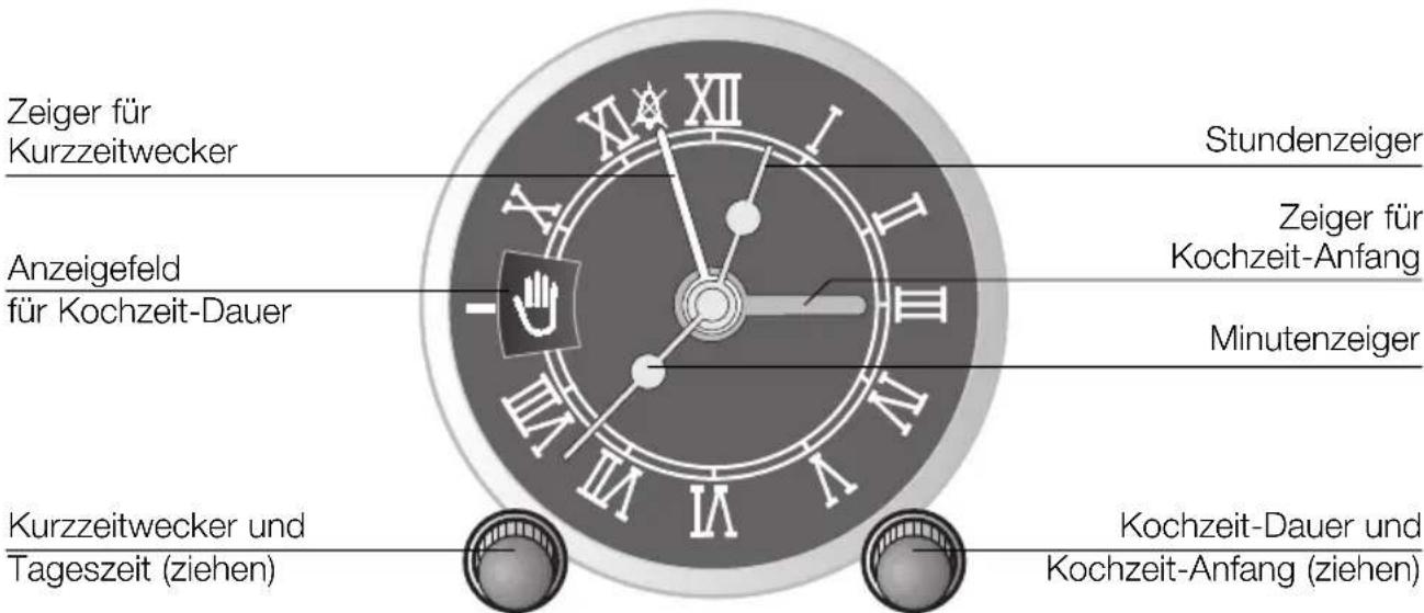 NEFF B1488CK - Bedienen des Zeitschalters - 1
