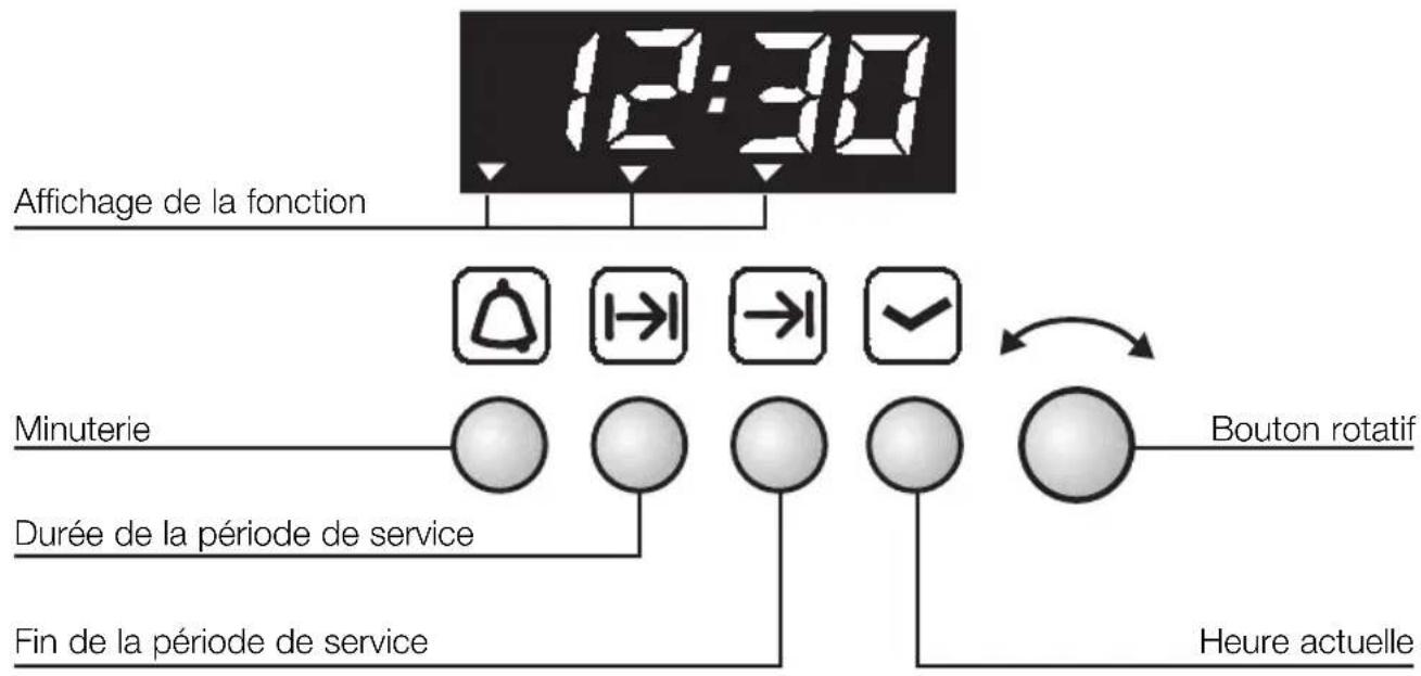 NEFF B1481JBSWN - Horloge électronique - 1