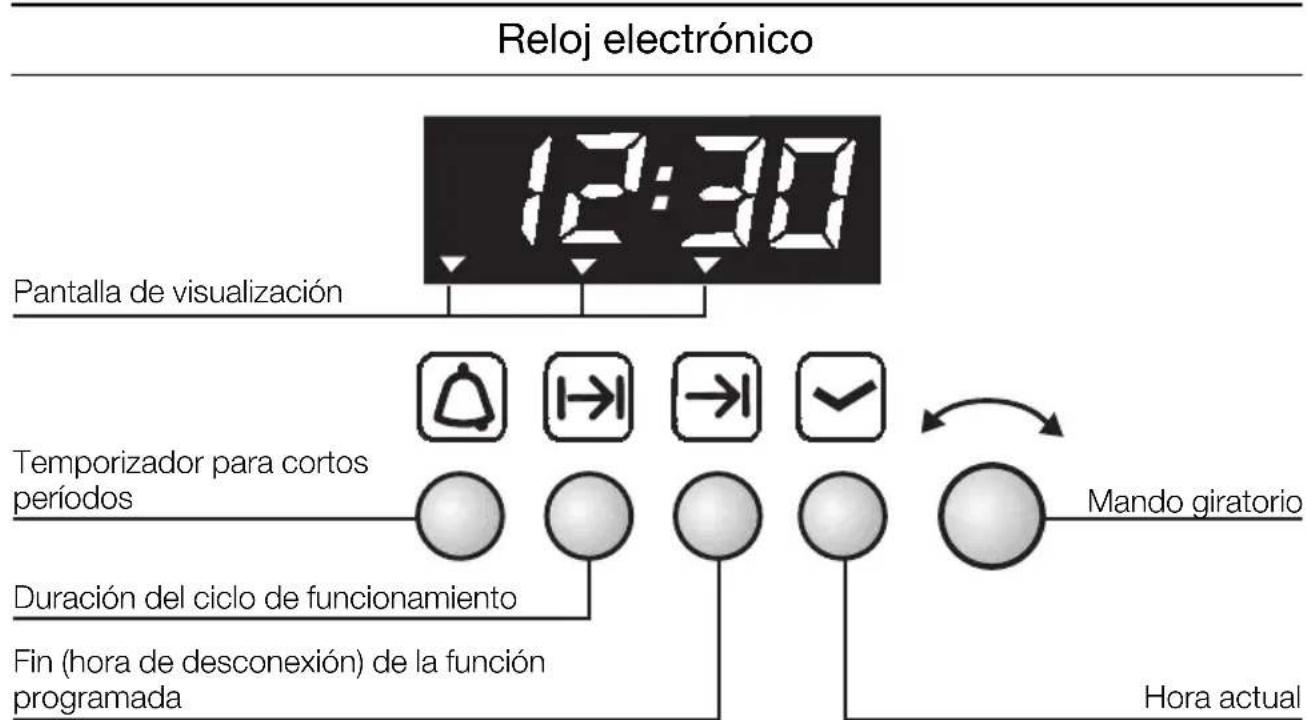 NEFF B1481JBSWN - Calentamente inicial en vacio del hora: - 1
