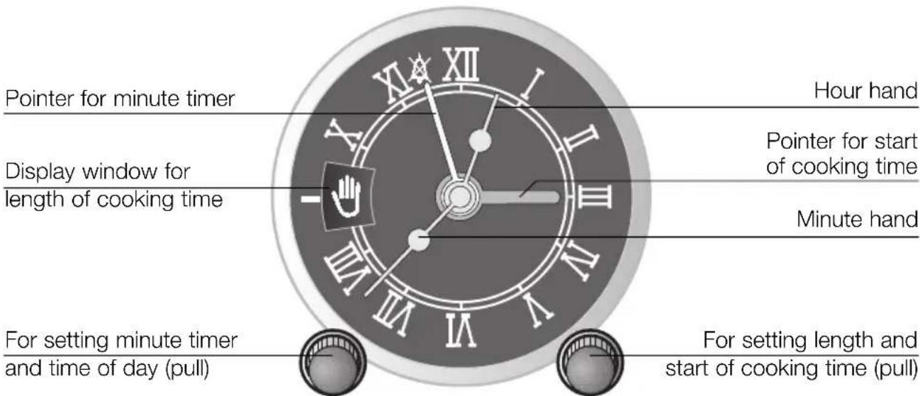 NEFF B1321SN - Operating the timer - 1