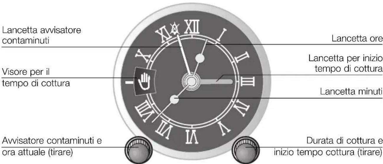 NEFF B1252WS - Uso dell'interruttore a tempo - 1