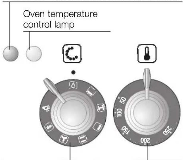 NEFF B1252WS - Switching the oven OFF: - 2