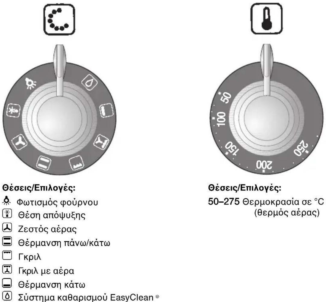 NEFF B1252WS - Ynoδεiεεic aαφαλεiaç - 2
