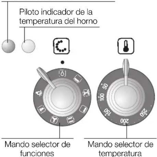 NEFF B1252WS - Desconectar la funciona auxiliar: - 2