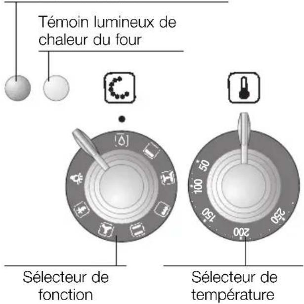 NEFF B1252WS - Arrêt du four: - 2
