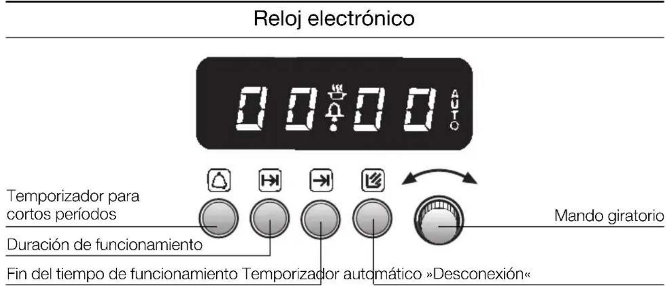 NEFF B1325NS2 - Calentamente inicial en vacio del hora: - 1